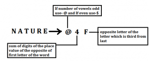 IBPS RRB PO/Clerk Mains Reasoning Quiz: 12th October 2019_5.1