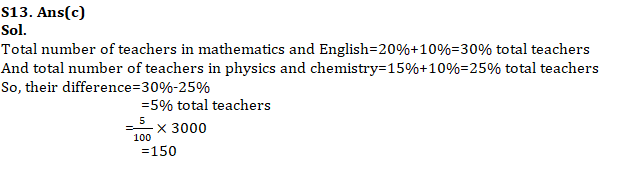 IBPS PO Quantitative Aptitude Quiz: 14th October 2019_23.1