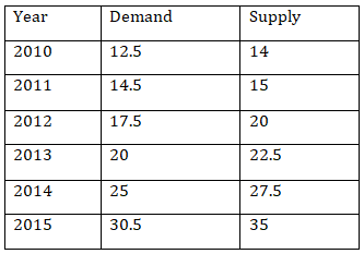 IBPS PO Quantitative Aptitude Quiz: 15th October 2019_19.1