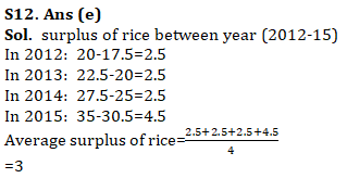 IBPS PO Quantitative Aptitude Quiz: 15th October 2019_21.1