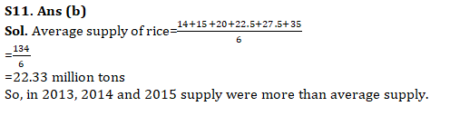 IBPS PO Quantitative Aptitude Quiz: 15th October 2019_20.1