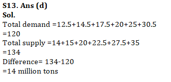 IBPS PO Quantitative Aptitude Quiz: 15th October 2019_22.1