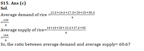 IBPS PO Quantitative Aptitude Quiz: 15th October 2019_24.1