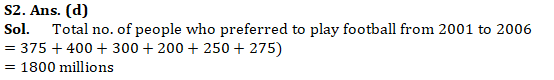 IBPS RRB Mains Quantitative Aptitude Quiz 16th October 2019_7.1