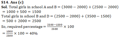 IBPS PO Quantitative Aptitude Quiz: 16th October 2019_20.1