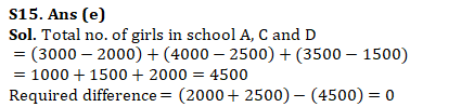 IBPS PO Quantitative Aptitude Quiz: 16th October 2019_21.1