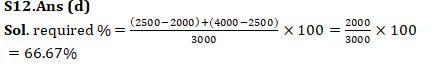 IBPS PO Quantitative Aptitude Quiz: 16th October 2019_18.1