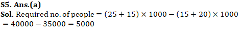 IBPS RRB Mains Quantitative Aptitude Quiz 17th October 2019_8.1