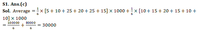 IBPS RRB Mains Quantitative Aptitude Quiz 17th October 2019_4.1