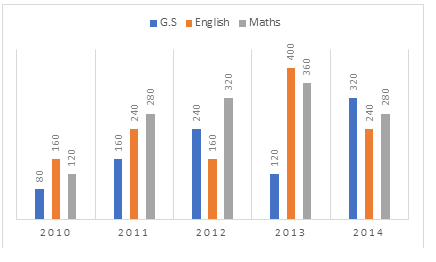 IBPS RRB Mains Quantitative Aptitude Quiz 18th October 2019_16.1