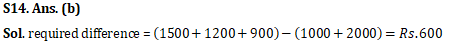 IBPS PO Quantitative Aptitude Quiz: 17th October 2019_20.1