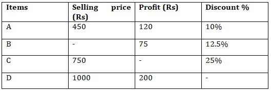 IBPS PO Quantitative Aptitude Quiz: 20th October 2019_21.1