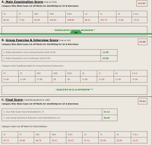 SBI PO Mains Score Card Out: Check Now |_4.1