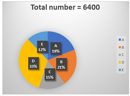 IBPS PO Mains Quantitative Aptitude Quiz 23rd October 2019_4.1