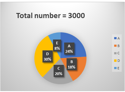 IBPS PO Mains Quantitative Aptitude Quiz 23rd October 2019_5.1