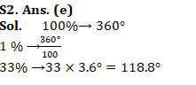 IBPS PO Mains Quantitative Aptitude Quiz 23rd October 2019_8.1