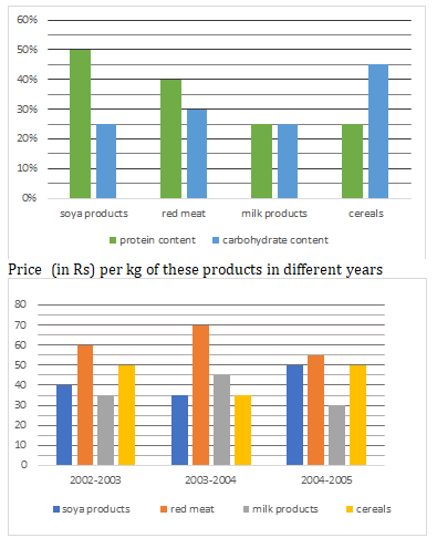 IBPS PO Mains Quantitative Aptitude Quiz 24th October 2019_4.1