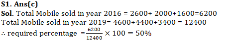 IBPS Clerk Quantitative Aptitude Quiz: 25th October 2019_11.1