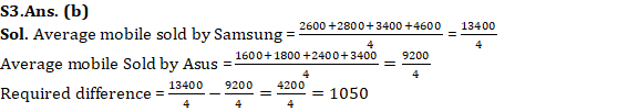 IBPS Clerk Quantitative Aptitude Quiz: 25th October 2019_13.1