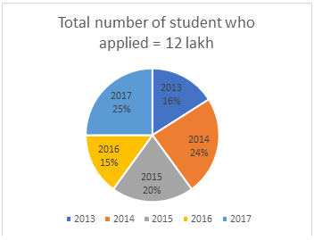 IBPS PO Mains Quantitative Aptitude Quiz 25th October 2019_4.1