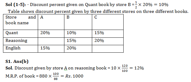 IBPS Clerk Quantitative Aptitude Quiz: 27th October 2019_3.1