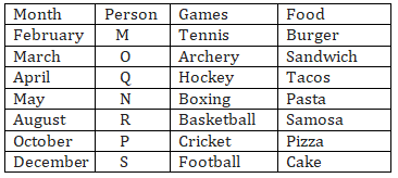 IBPS PO Mains Reasoning Quiz: 24th October 2019_3.1