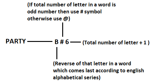 IBPS PO Mains Reasoning Quiz: 24th October 2019_4.1