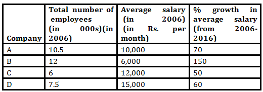 IBPS PO Mains Quantitative Aptitude Quiz 27th October 2019_3.1