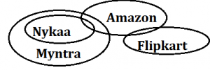 IBPS Clerk Reasoning Ability Quiz: 24th October_4.1