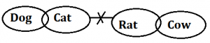 IBPS Clerk Reasoning Ability Quiz: 24th October_6.1