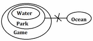 IBPS Clerk Reasoning Ability Quiz: 24th October_7.1