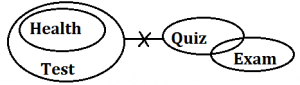 IBPS Clerk Reasoning Ability Quiz: 24th October_3.1