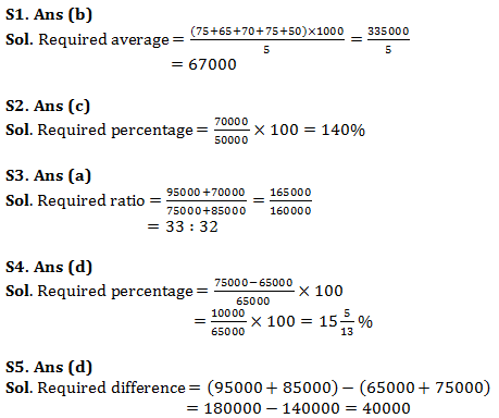 IBPS Clerk Quantitative Aptitude Quiz: 28th October 2019_6.1