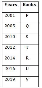 IBPS PO Mains Reasoning Quiz: 25th October 2019_4.1