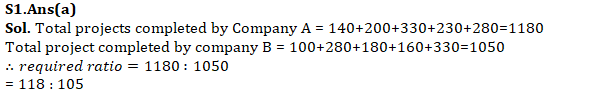 IBPS Clerk Quantitative Aptitude Quiz: 26th October 2019_9.1