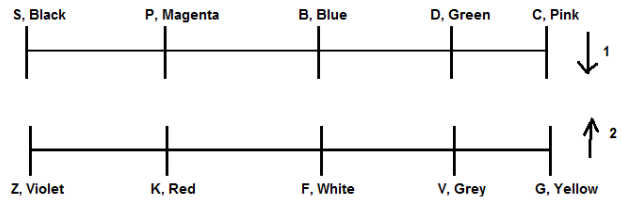 IBPS PO Mains Reasoning Quiz: 26th October 2019 |_2.1