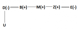 IBPS PO Mains Reasoning Quiz: 27th October 2019_5.1