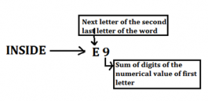 IBPS PO Mains Reasoning Quiz: 29th October 2019_5.1