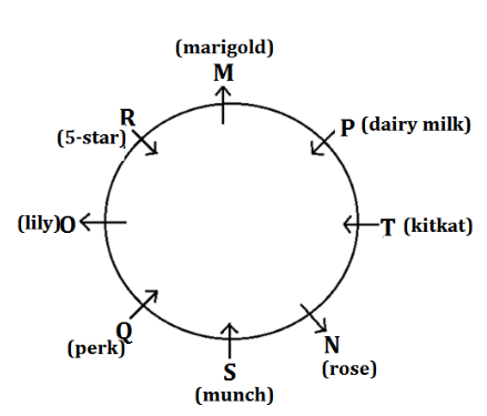 IBPS PO Mains Reasoning Quiz: 28th October 2019 |_3.1