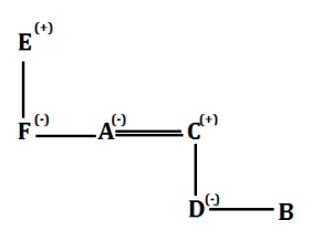 IBPS PO Mains Reasoning Quiz: 28th October 2019 |_7.1