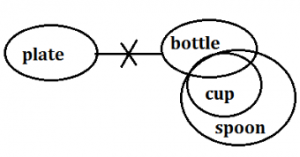 IBPS Clerk Reasoning Ability Quiz: 28th October |_13.1