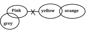 IBPS Clerk Reasoning Ability Quiz: 28th October |_14.1