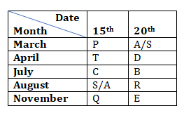 IBPS Clerk Reasoning Ability Quiz: 29th October_5.1