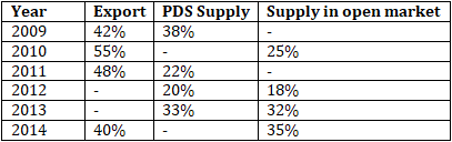 IBPS PO Mains Quantitative Aptitude Quiz 31st October 2019_5.1