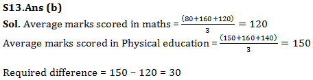 IBPS Clerk Quantitative Aptitude Quiz: 3rd November 2019_21.1