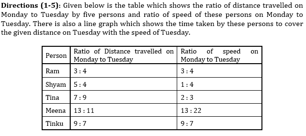 IBPS PO Mains Quantitative Aptitude Quiz 3rd November 2019_3.1