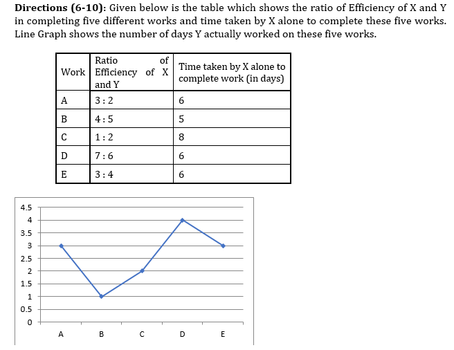 IBPS PO Mains Quantitative Aptitude Quiz 3rd November 2019_7.1