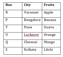 IBPS Clerk Reasoning Ability Quiz: 3rd November_4.1