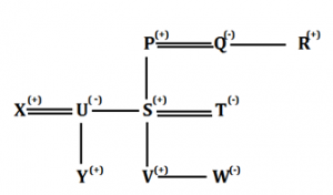 IBPS Clerk Reasoning Ability Quiz: 3rd November_5.1