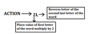 IBPS Clerk Reasoning Ability Quiz: 3rd November_6.1